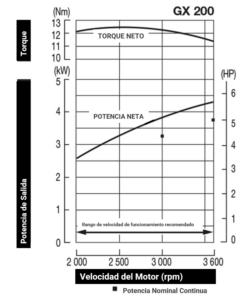curva-de-poder-gx-200